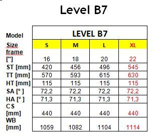 Level B7_Geometry